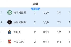 大发官网|大发体育|大发娱乐场|dafabet中国|大发体育官方网站|www.dfa678.com-有且仅有迈阿密！次轮后小组前二16席欧洲+南美占15席，北美1席